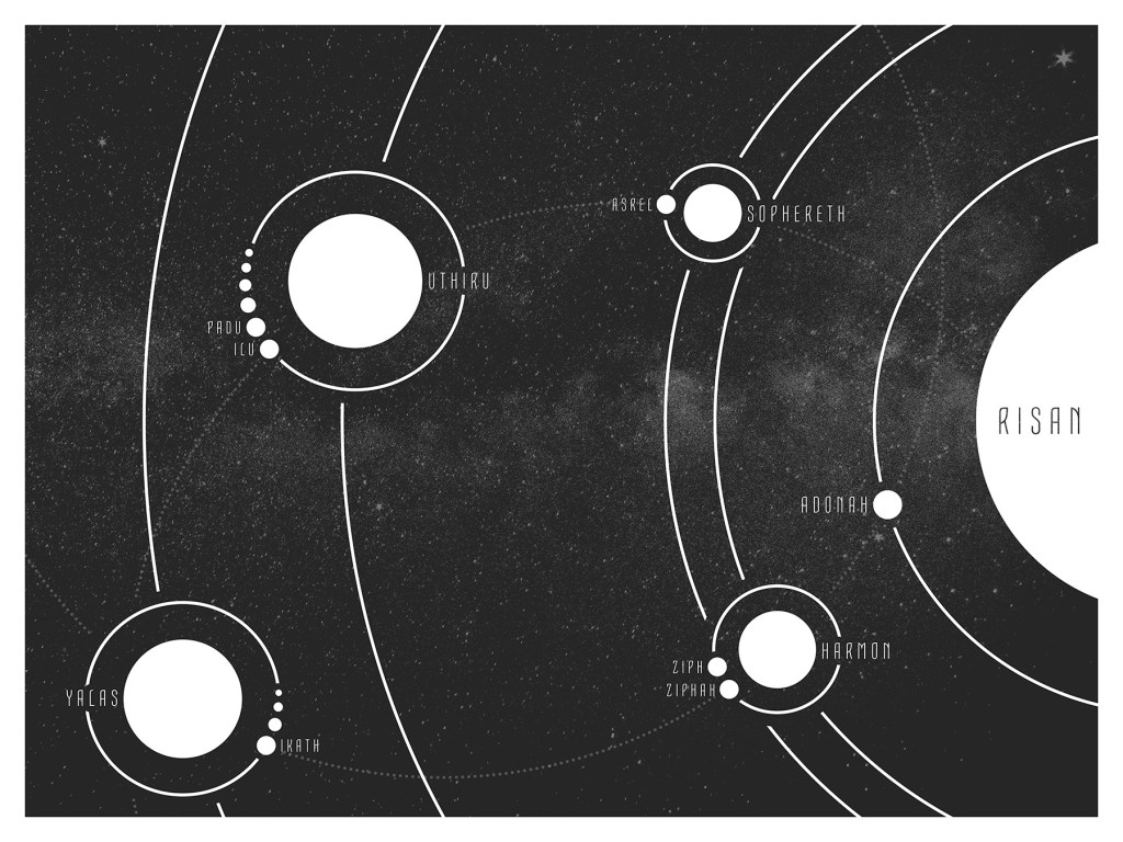 Risan System Map